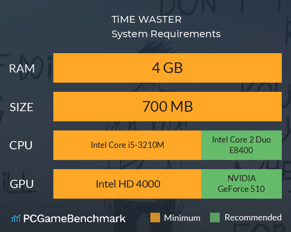 TiME WASTER System Requirements PC Graph - Can I Run TiME WASTER