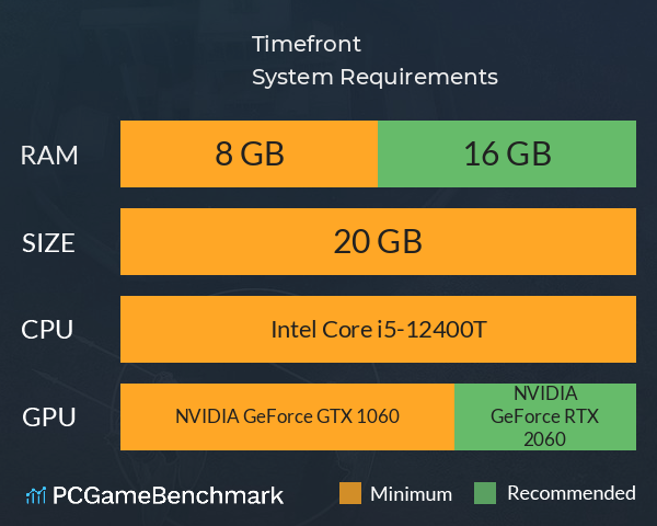 Timefront System Requirements PC Graph - Can I Run Timefront