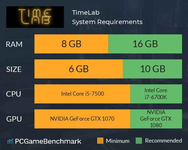 TimeLab System Requirements PC Graph - Can I Run TimeLab