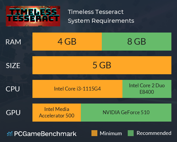 Timeless Tesseract System Requirements PC Graph - Can I Run Timeless Tesseract