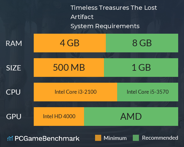 Timeless Treasures: The Lost Artifact System Requirements PC Graph - Can I Run Timeless Treasures: The Lost Artifact