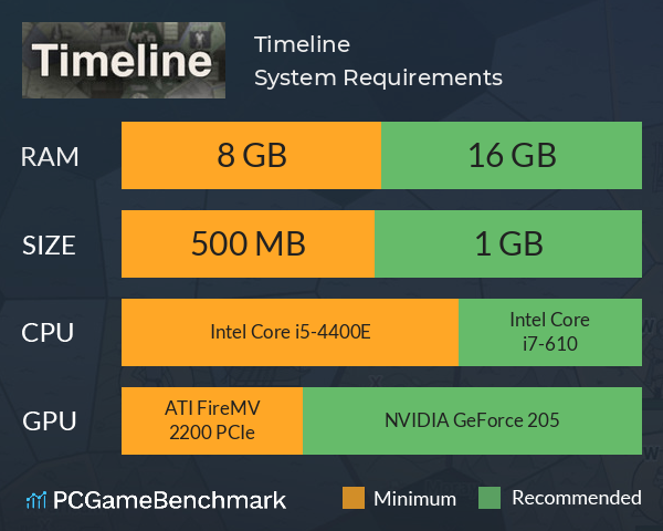 Timeline System Requirements PC Graph - Can I Run Timeline