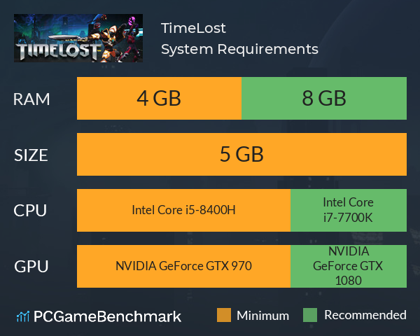 TimeLost System Requirements PC Graph - Can I Run TimeLost