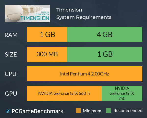 Timension System Requirements PC Graph - Can I Run Timension