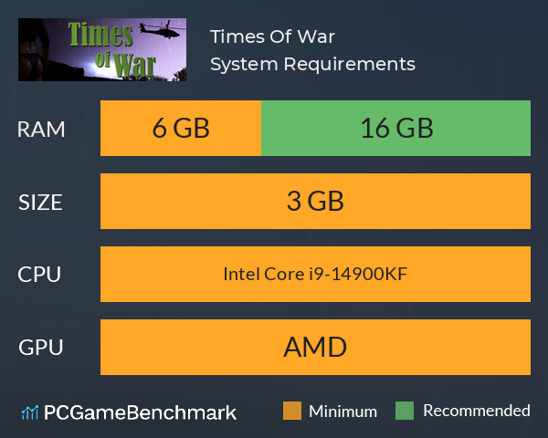 Times Of War System Requirements PC Graph - Can I Run Times Of War