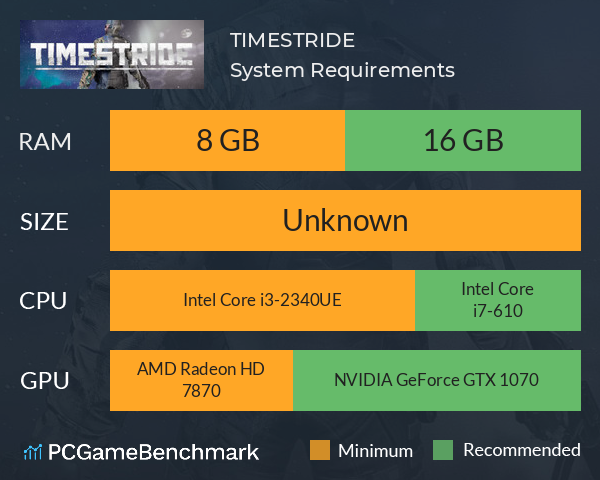 TIMESTRIDE System Requirements PC Graph - Can I Run TIMESTRIDE