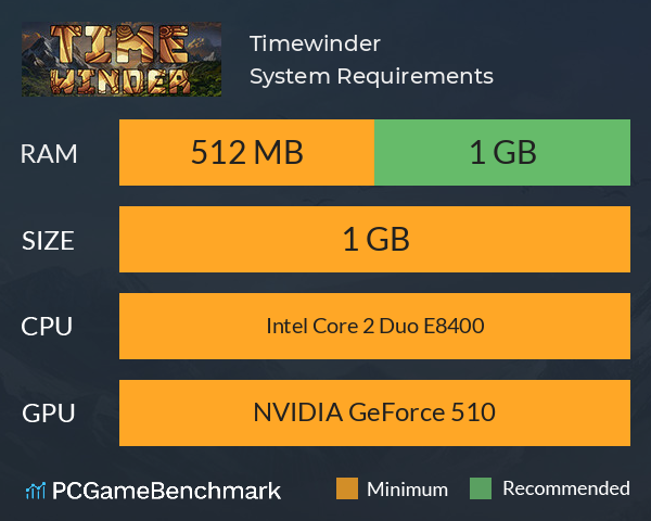 Timewinder System Requirements PC Graph - Can I Run Timewinder