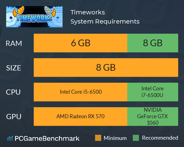 Timeworks System Requirements PC Graph - Can I Run Timeworks