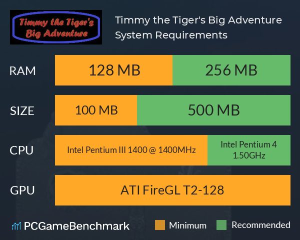 Timmy the Tiger's Big Adventure System Requirements PC Graph - Can I Run Timmy the Tiger's Big Adventure