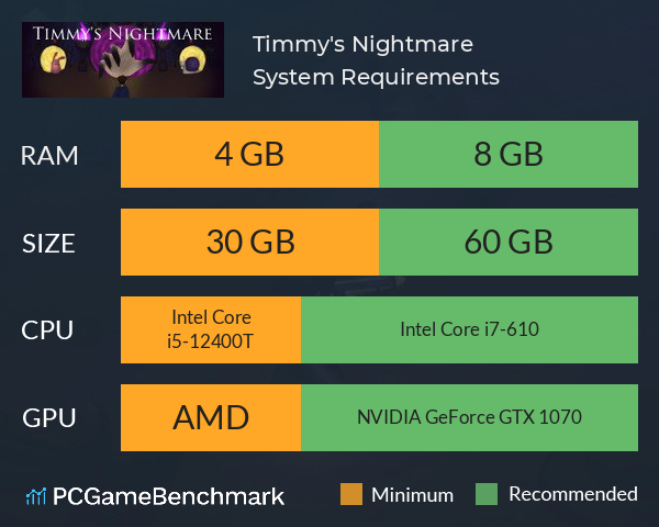 Timmy's Nightmare System Requirements PC Graph - Can I Run Timmy's Nightmare