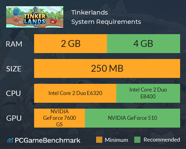 Tinkerlands System Requirements PC Graph - Can I Run Tinkerlands