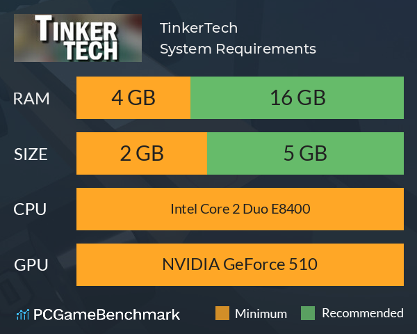 TinkerTech System Requirements PC Graph - Can I Run TinkerTech