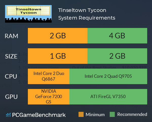 Tinseltown Tycoon System Requirements PC Graph - Can I Run Tinseltown Tycoon