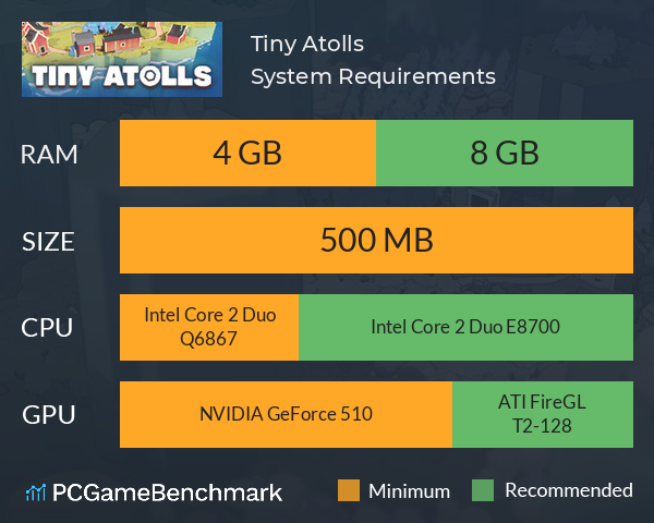 Tiny Atolls System Requirements PC Graph - Can I Run Tiny Atolls