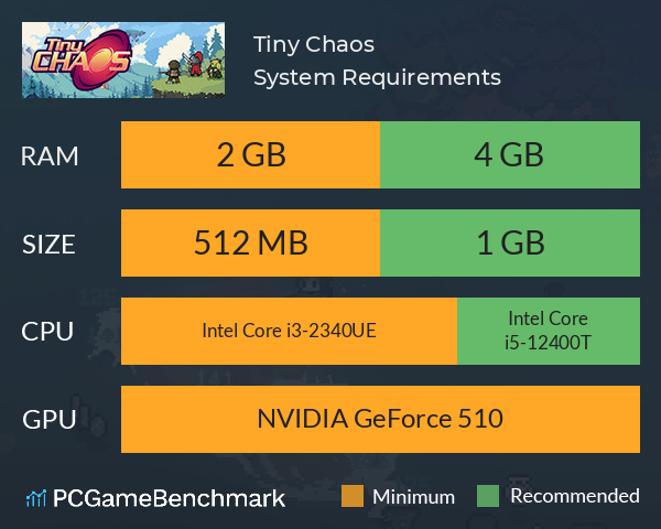 Tiny Chaos System Requirements PC Graph - Can I Run Tiny Chaos