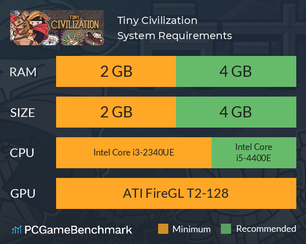 Tiny Civilization System Requirements PC Graph - Can I Run Tiny Civilization