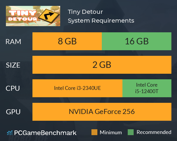 Tiny Detour System Requirements PC Graph - Can I Run Tiny Detour