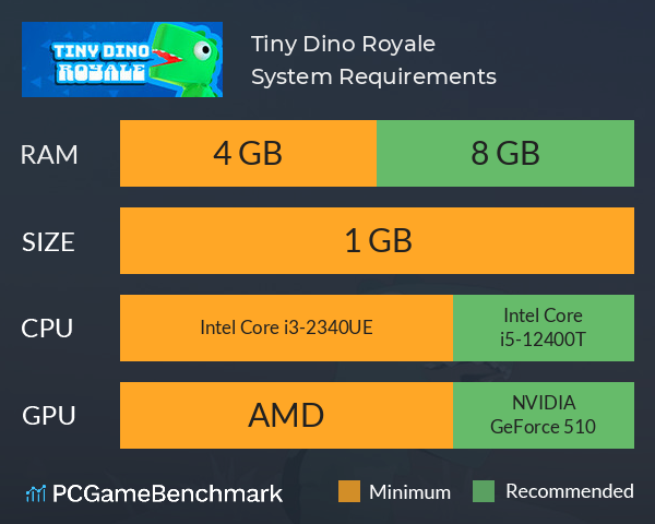 Tiny Dino: Royale System Requirements PC Graph - Can I Run Tiny Dino: Royale