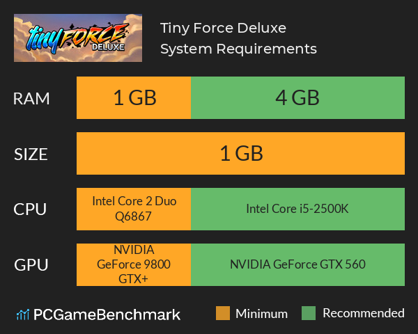 Tiny Force Deluxe System Requirements PC Graph - Can I Run Tiny Force Deluxe