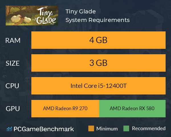 Tiny Glade System Requirements PC Graph - Can I Run Tiny Glade