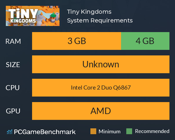 Tiny Kingdoms System Requirements PC Graph - Can I Run Tiny Kingdoms