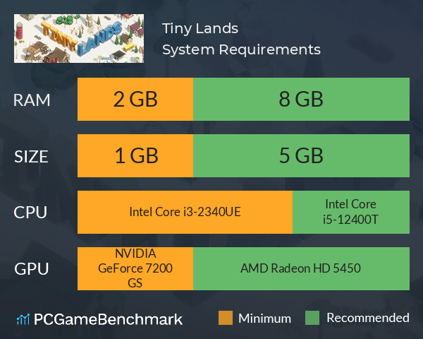 Tiny Lands System Requirements PC Graph - Can I Run Tiny Lands