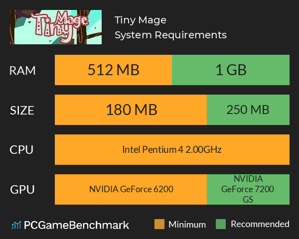 Tiny Mage System Requirements PC Graph - Can I Run Tiny Mage