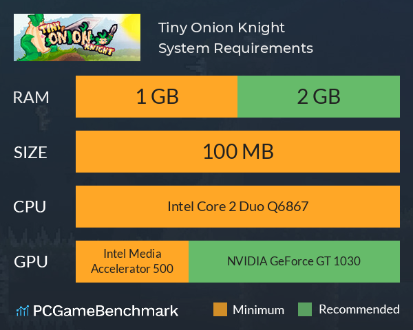 Tiny Onion Knight System Requirements PC Graph - Can I Run Tiny Onion Knight