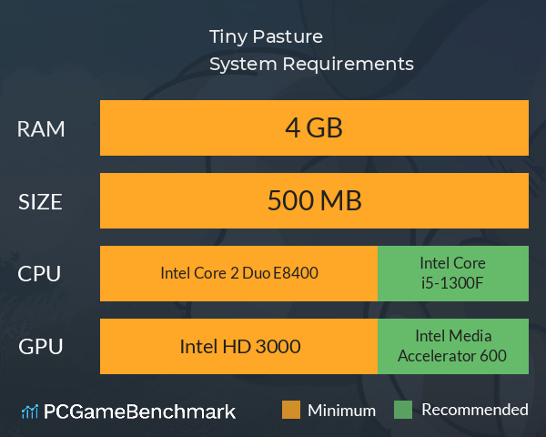 Tiny Pasture System Requirements PC Graph - Can I Run Tiny Pasture