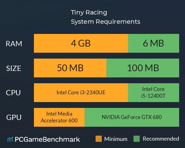 Tiny Racing System Requirements PC Graph - Can I Run Tiny Racing