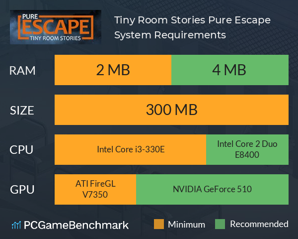 Tiny Room Stories: Pure Escape System Requirements PC Graph - Can I Run Tiny Room Stories: Pure Escape