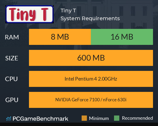 Tiny T System Requirements PC Graph - Can I Run Tiny T