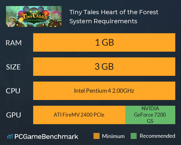 Tiny Tales: Heart of the Forest System Requirements PC Graph - Can I Run Tiny Tales: Heart of the Forest