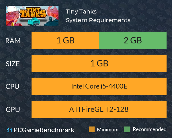 Tiny Tanks System Requirements PC Graph - Can I Run Tiny Tanks