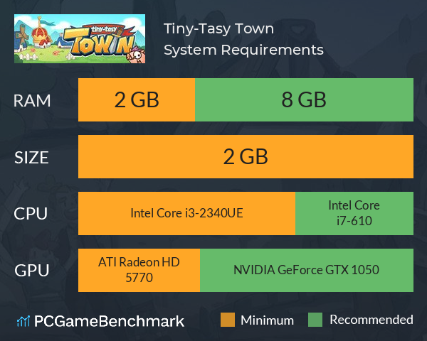 Tiny-Tasy Town System Requirements PC Graph - Can I Run Tiny-Tasy Town