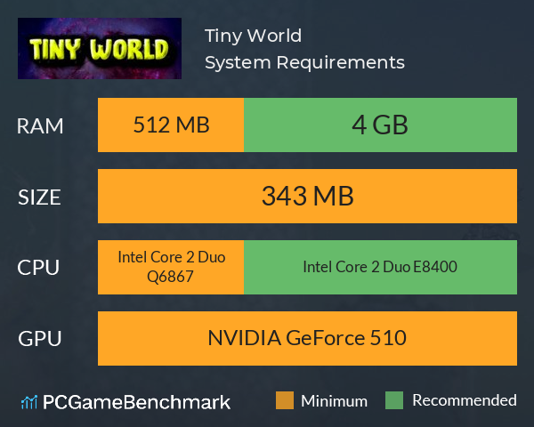 Tiny World System Requirements PC Graph - Can I Run Tiny World