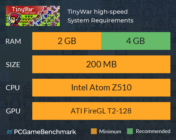 TinyWar high-speed System Requirements PC Graph - Can I Run TinyWar high-speed