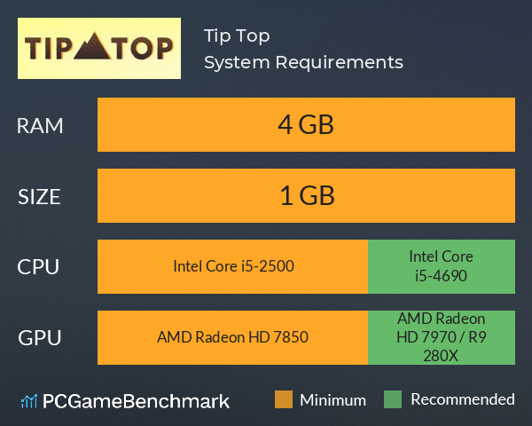 Tip Top System Requirements PC Graph - Can I Run Tip Top