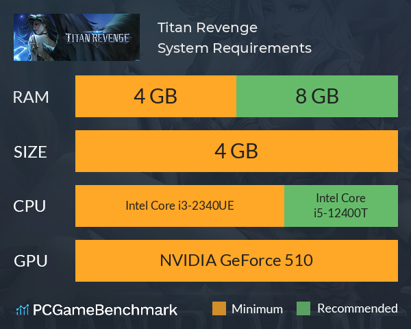 Titan Revenge System Requirements PC Graph - Can I Run Titan Revenge