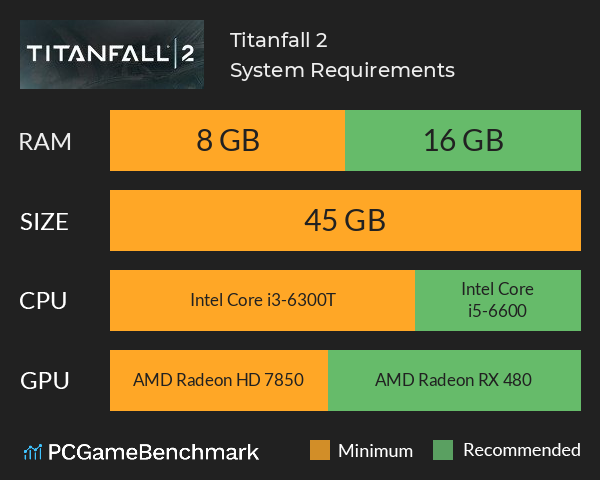 Titanfall® 2 Requisitos Mínimos e Recomendados 2023 - Teste seu PC 🎮