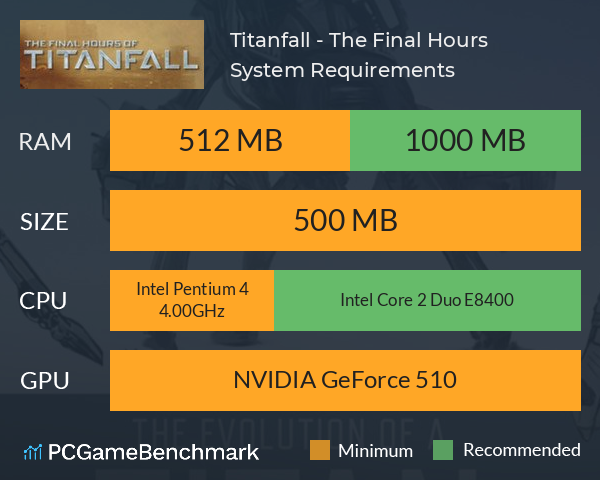 Titanfall desvela sus requisitos mínimos para PC