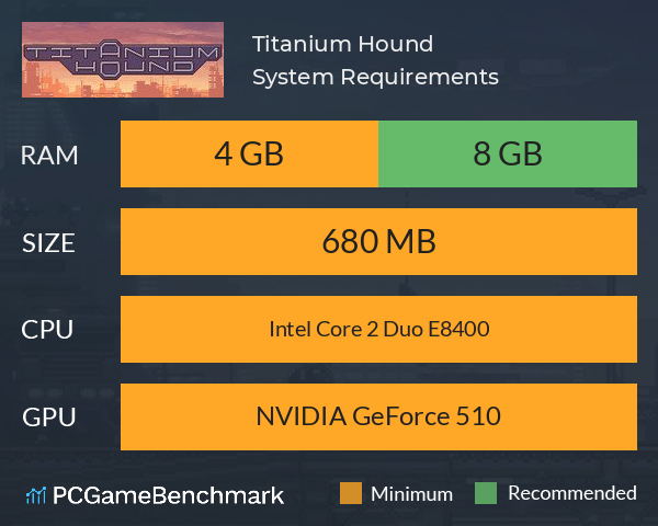 Titanium Hound System Requirements PC Graph - Can I Run Titanium Hound