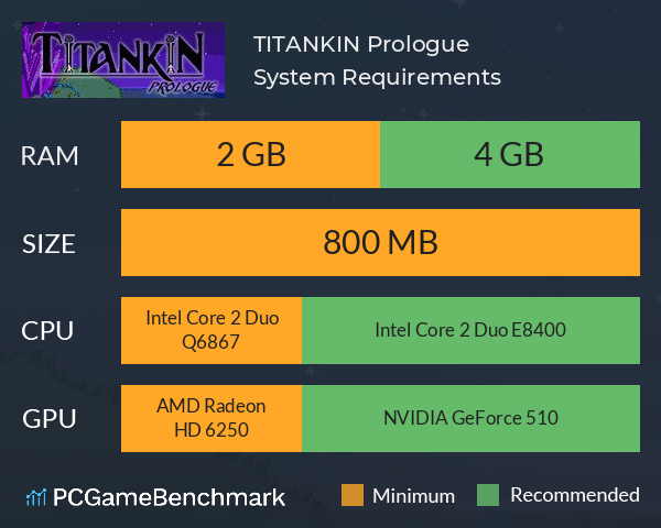 TITANKIN: Prologue System Requirements PC Graph - Can I Run TITANKIN: Prologue