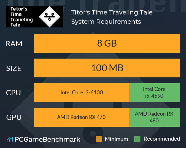 Titor's Time Traveling Tale System Requirements PC Graph - Can I Run Titor's Time Traveling Tale