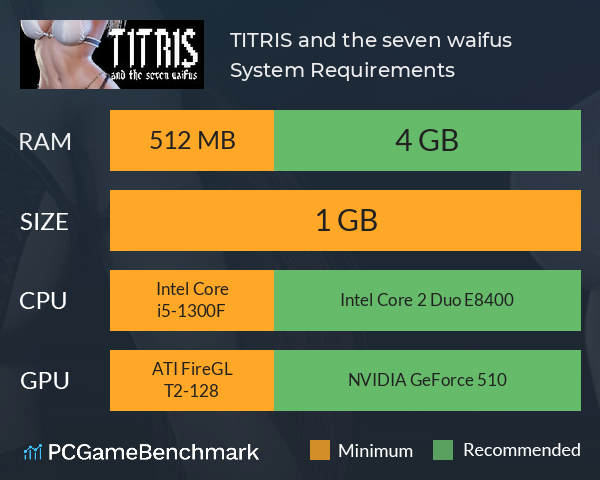 TITRIS and the seven waifus System Requirements PC Graph - Can I Run TITRIS and the seven waifus