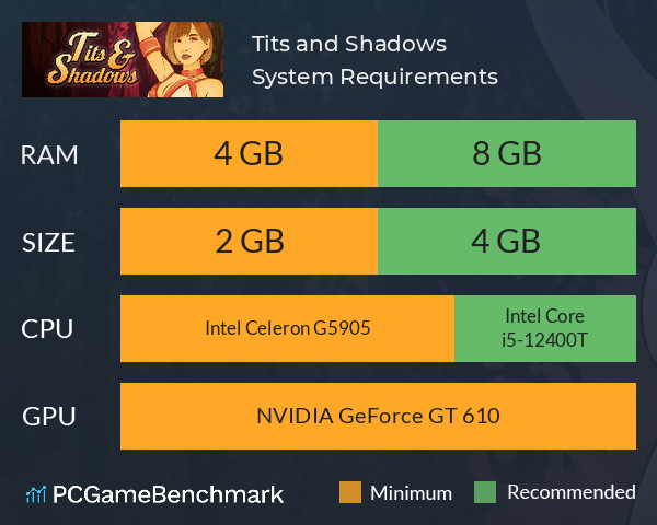 Tits and Shadows System Requirements PC Graph - Can I Run Tits and Shadows