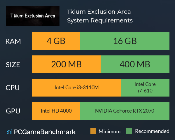 Tkium Exclusion Area System Requirements PC Graph - Can I Run Tkium Exclusion Area