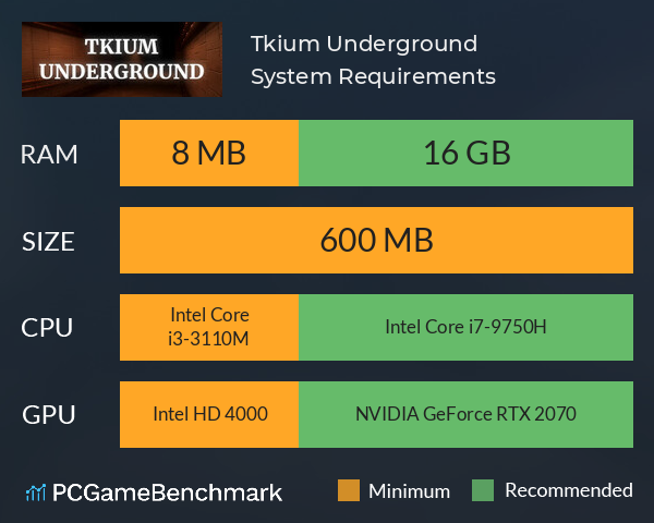 Tkium Underground System Requirements PC Graph - Can I Run Tkium Underground