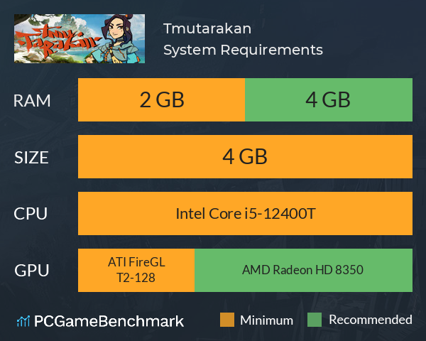 Tmutarakan System Requirements PC Graph - Can I Run Tmutarakan