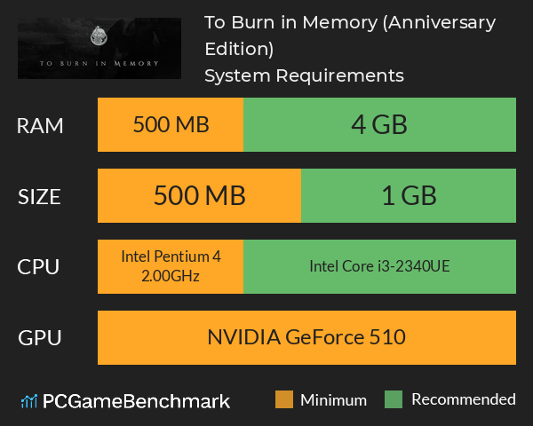 To Burn in Memory (Anniversary Edition) System Requirements PC Graph - Can I Run To Burn in Memory (Anniversary Edition)